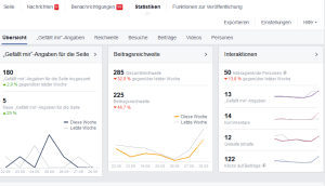 facebook-statistiken