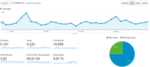 ueberblick-analytics