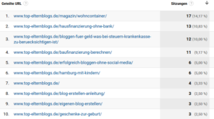 pinterest-seitenaufrufe