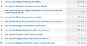 pinterest-zu-beginn