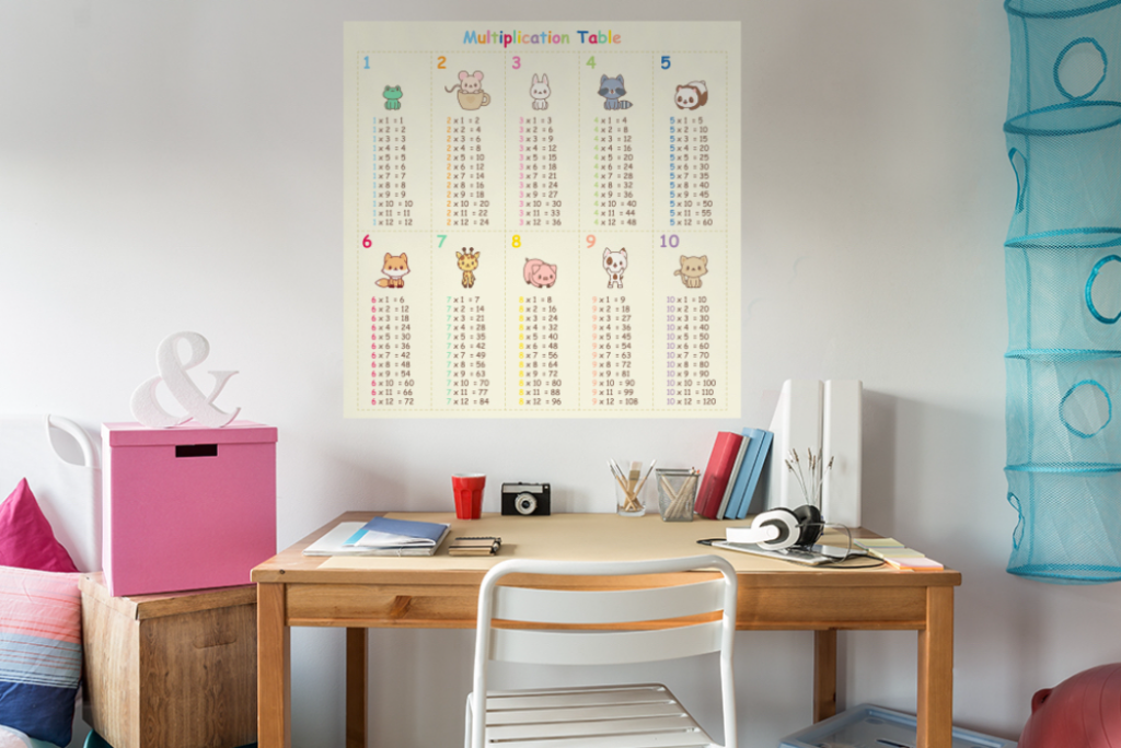 Das 1x1 als Poster